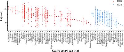 Building a nomogram plot based on the nanopore targeted sequencing for predicting urinary tract pathogens and differentiating from colonizing bacteria